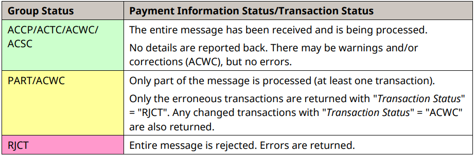 Payment Status