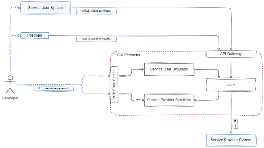 Authentication