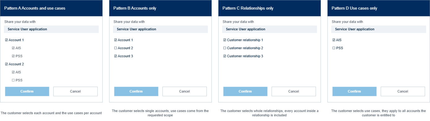 Five patterns of consent pages