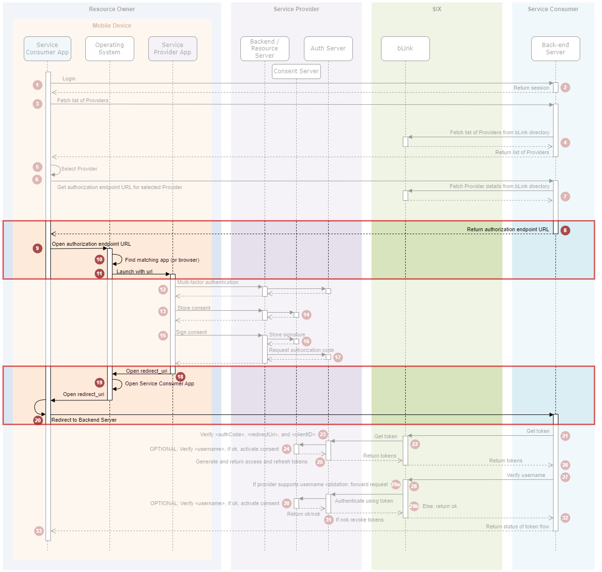 Overview CF2